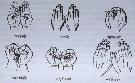 পঞ্চমুদ্রা-পদর্শন পঞ্চমুদ্রা-পদর্শন